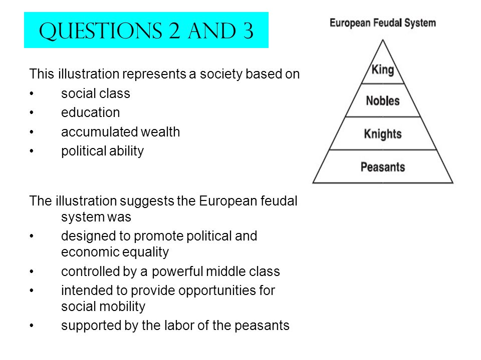 Question 1. Which was a characteristic of feudalism.