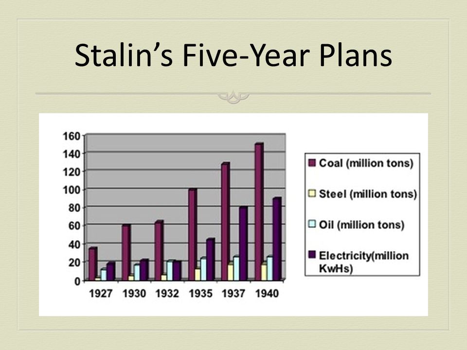 stalins five year plan