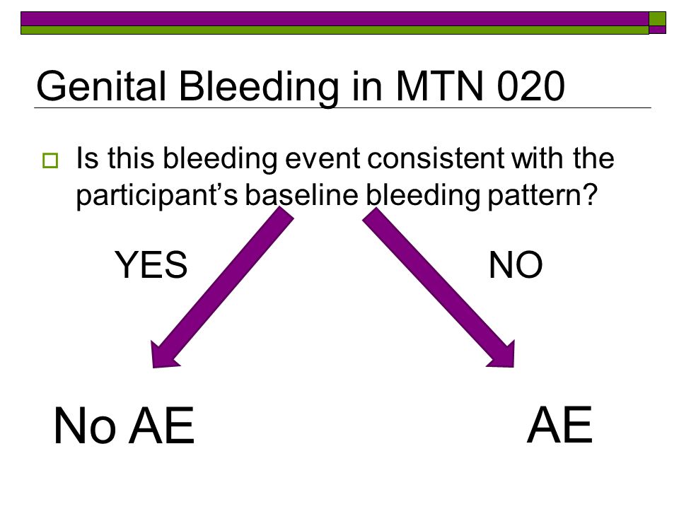 intermenstrual bleeding