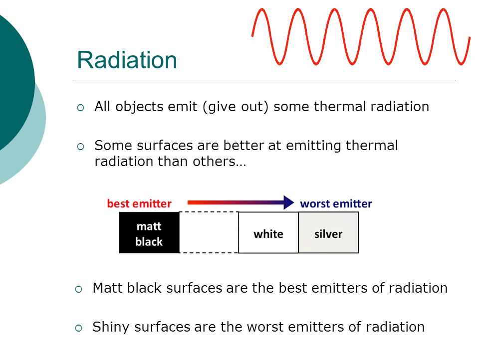 Radiation  All objects emit (give out) some thermal radiation  Some surfaces are better at emitting thermal radiation than others…  Matt black surfaces are the best emitters of radiation  Shiny surfaces are the worst emitters of radiation