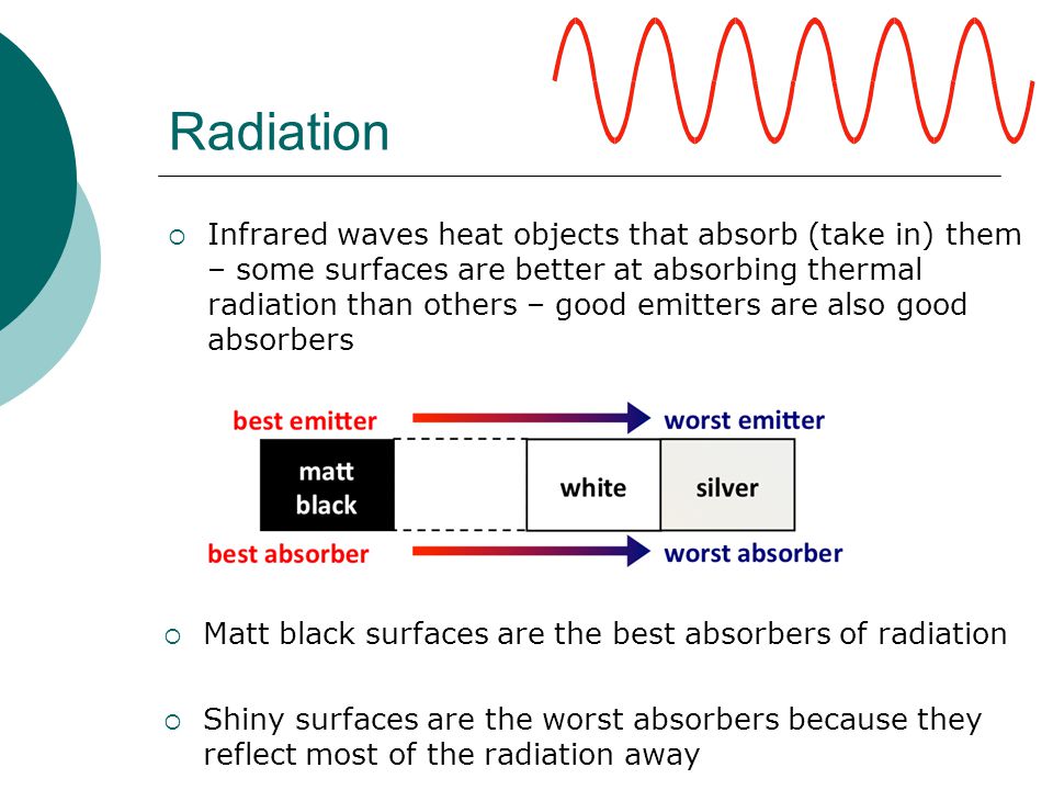 Radiation  Infrared waves heat objects that absorb (take in) them – some surfaces are better at absorbing thermal radiation than others – good emitters are also good absorbers  Matt black surfaces are the best absorbers of radiation  Shiny surfaces are the worst absorbers because they reflect most of the radiation away