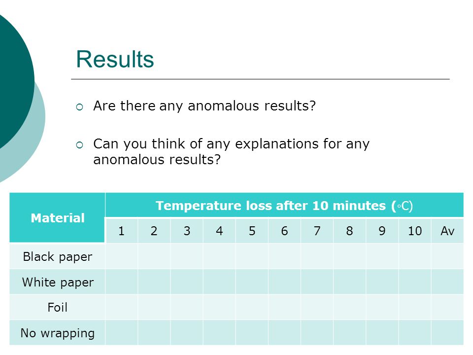 Results  Are there any anomalous results.