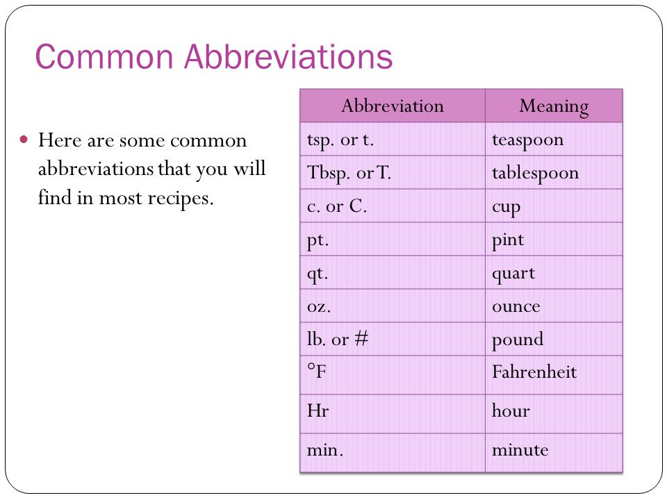 Common Abbreviations Here are some common abbreviations that you will find in most recipes.