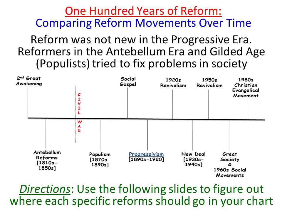 Apush essay questions progressive era