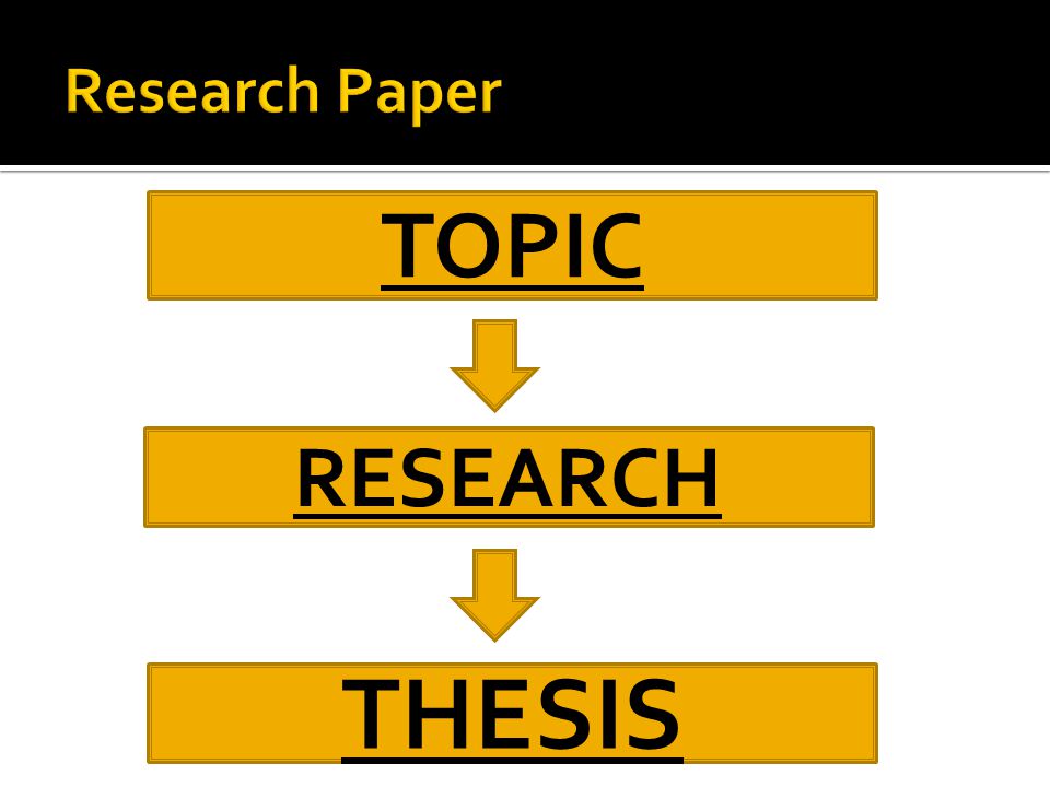 TOPIC RESEARCH THESIS