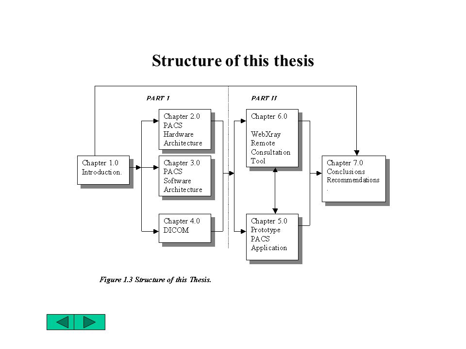 Dissertation Requirements