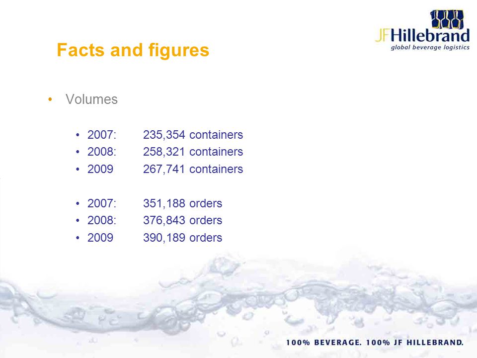 Facts and figures Volumes 2007:235,354 containers 2008:258,321 containers ,741 containers 2007: 351,188 orders 2008:376,843 orders ,189 orders