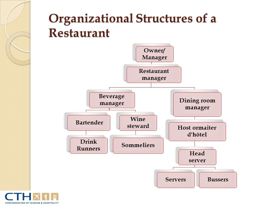 Restaurant Kitchen Organizational Chart dining room organizational chart Restaurant Kitchen Organizational Chart dining room organizational chart
