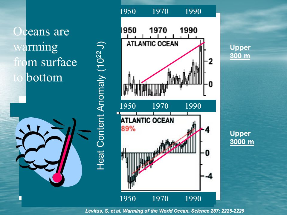 Levitus, S. et al. Warming of the World Ocean.