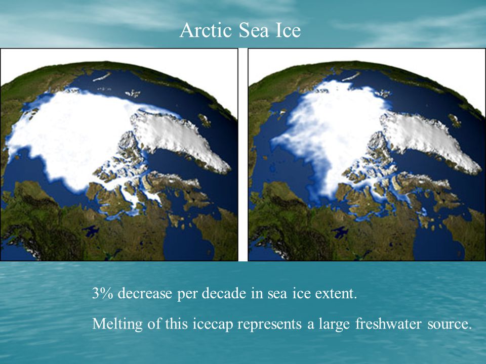 Arctic Sea Ice % decrease per decade in sea ice extent.