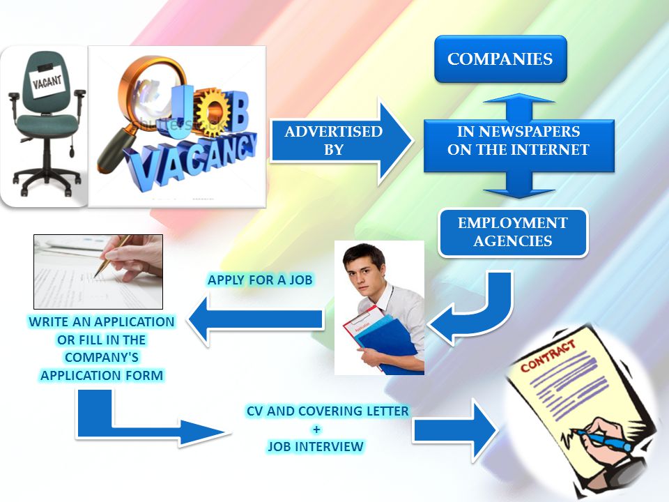 ADVERTISED BY COMPANIES EMPLOYMENT AGENCIES IN NEWSPAPERS ON THE INTERNET IN NEWSPAPERS ON THE INTERNET