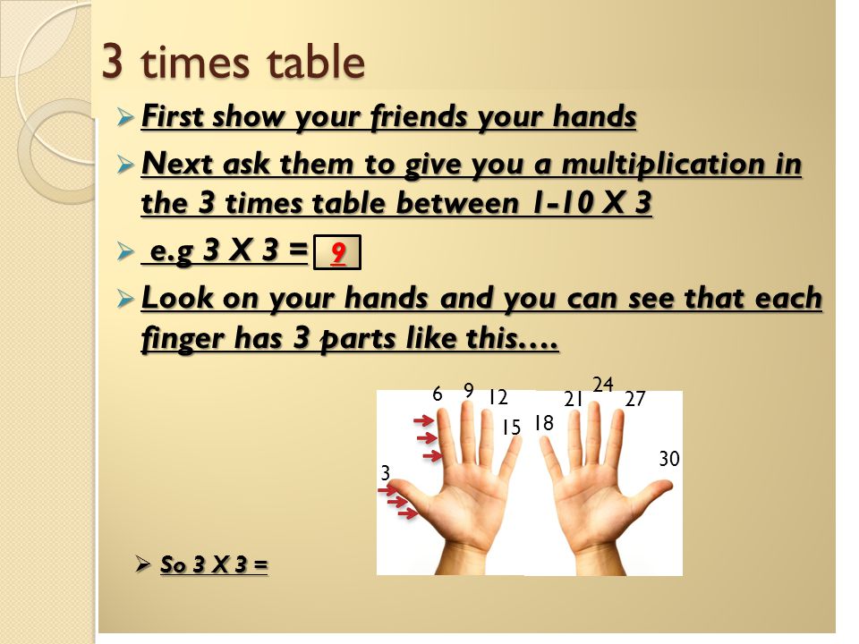 3 times table  First show your friends your hands  Next ask them to give you a multiplication in the 3 times table between 1-10 X 3  e.g 3 X 3 =  Look on your hands and you can see that each finger has 3 parts like this….