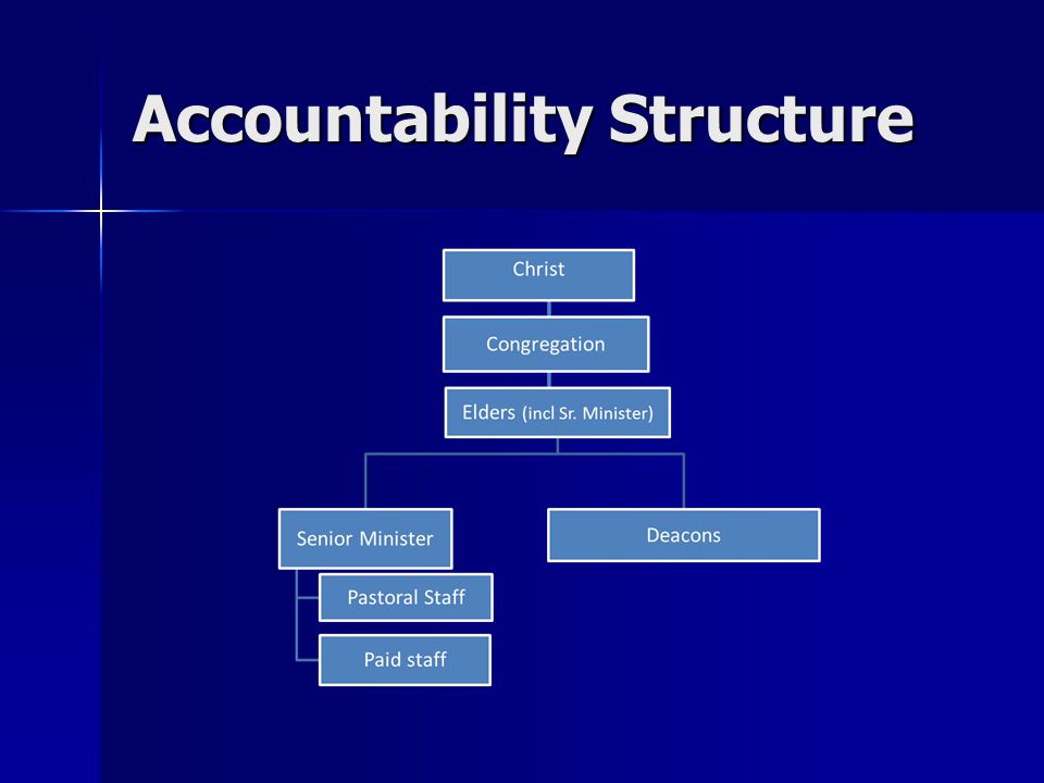 Accountability Structure