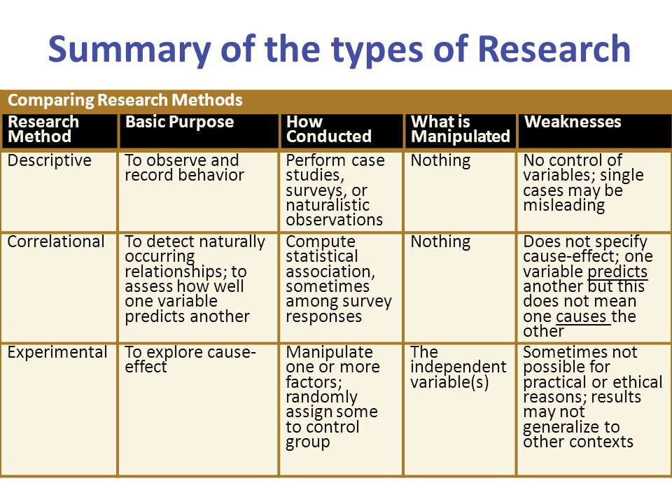 types of research paper methods types of research paper methods