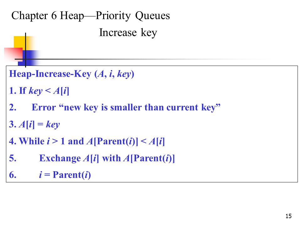 15 Chapter 6 Heap—Priority Queues Increase key Heap-Increase-Key (A, i, key) 1.