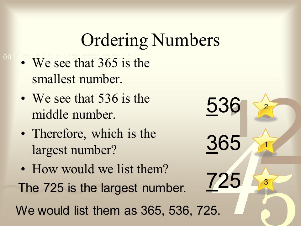 Ordering Numbers We see that 365 is the smallest number.