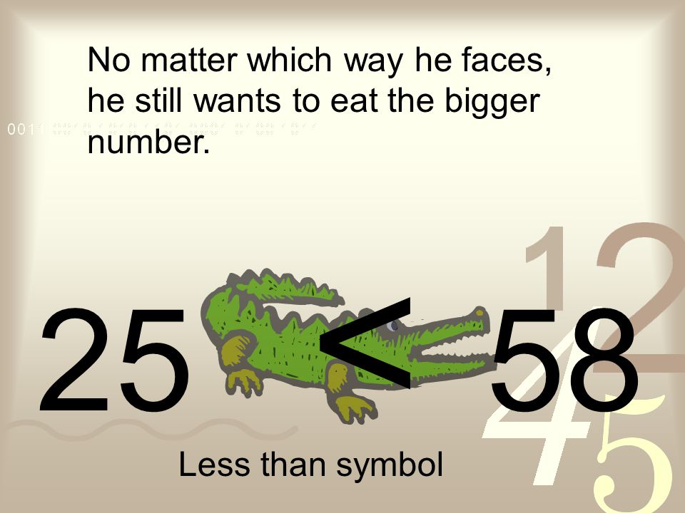 No matter which way he faces, he still wants to eat the bigger number. 25 < 58 Less than symbol