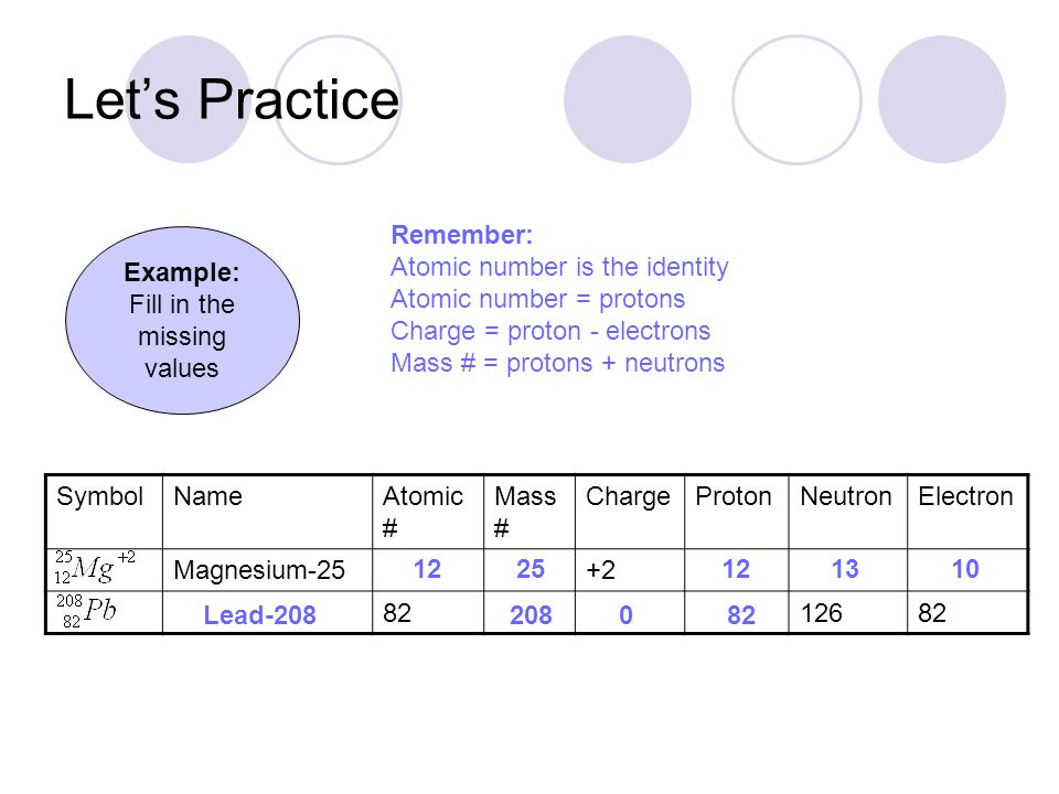periodic table periodic table with atomic mass and atomic number and names and charges section - Periodic Table Atomic Mass Protons periodic table periodic table with atomic mass and atomic number and names and charges section - Periodic Table Atomic Mass Protons