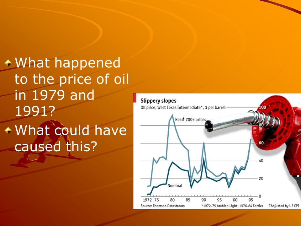 What happened to the price of oil in 1979 and 1991 What could have caused this