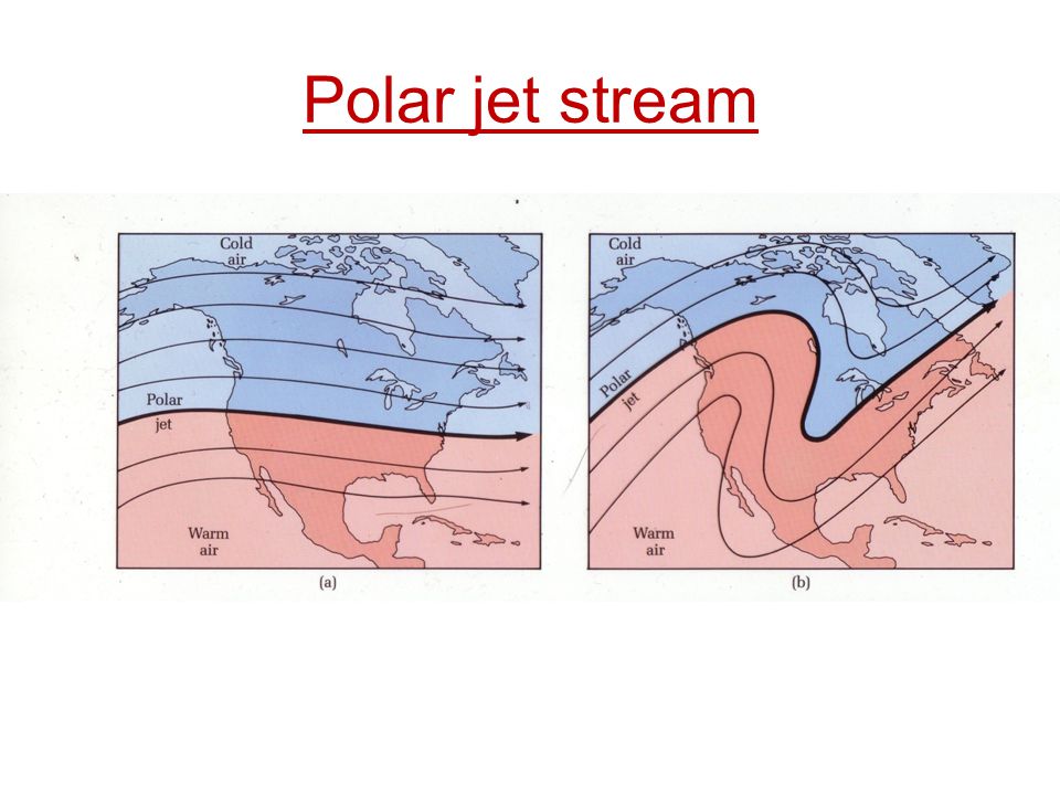 Polar jet stream
