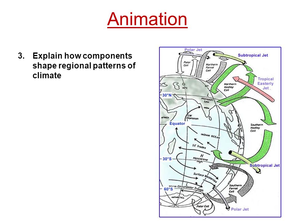 Animation 3.Explain how components shape regional patterns of climate