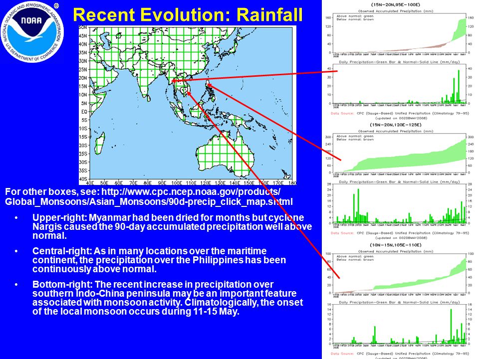 Recent Evolution: Rainfall Upper-right: Myanmar had been dried for months but cyclone Nargis caused the 90-day accumulated precipitation well above normal.