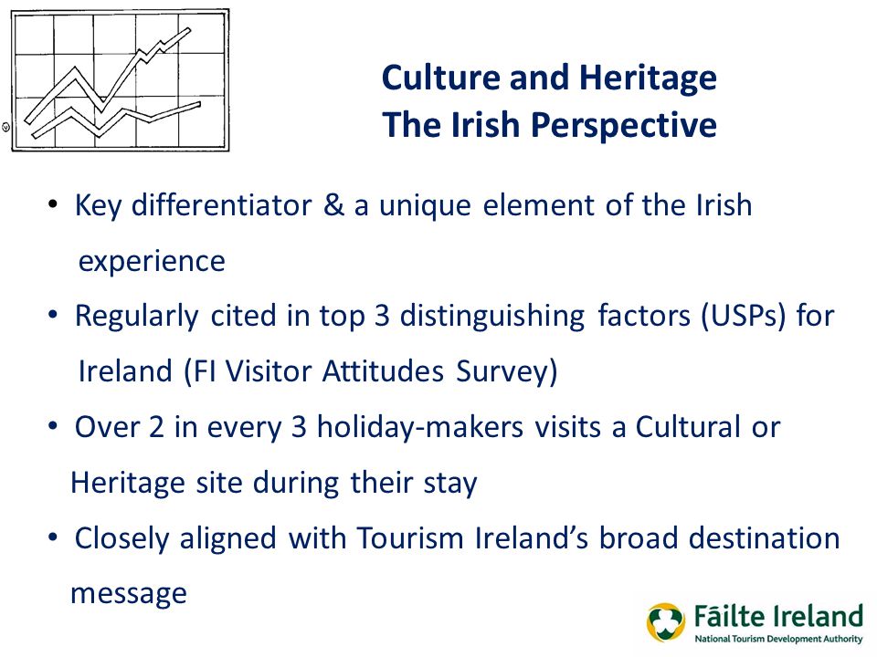 Culture and Heritage The Irish Perspective Key differentiator & a unique element of the Irish experience Regularly cited in top 3 distinguishing factors (USPs) for Ireland (FI Visitor Attitudes Survey) Over 2 in every 3 holiday-makers visits a Cultural or Heritage site during their stay Closely aligned with Tourism Ireland’s broad destination message