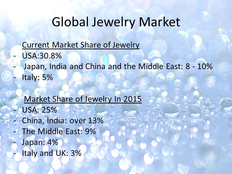Global Jewelry Market Current Market Share of Jewelry - USA:30.8% - Japan, India and China and the Middle East: % -Italy: 5% Market Share of Jewelry In USA: 25% -China, India: over 13% -The Middle East: 9% -Japan: 4% - Italy and UK: 3%