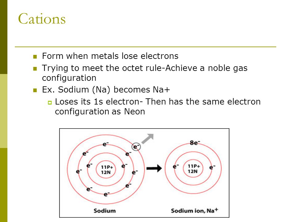 Ions  Ions – atoms that have lost or gained valence electrons, resulting in an overall charge  They lose or gain to meet the octet rule Cations – positive ions (loss of electrons)  Metals form positive ions Anions – negative ions (gain of electrons)  Nonmetals form negative ions