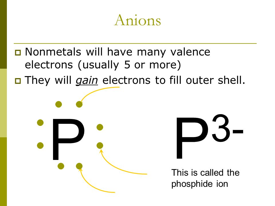 Cations  Transition Metals Most of the time will have a +2 or +3 charge They lose both electrons from their outermost s sublevel Then, they can also lose inner unpaired d sublevel e-  Which leads to a charge of more than +2 Pseudo noble gas configurations (Non octets with stability)  Example: A pseudo-noble gas configuration is: 1s2 2s2 2p6 3s2 3p6 3d10 (and they have 2 in 4s)  This is found in Cu+ Zn2+ Ga3+ and Ge4+