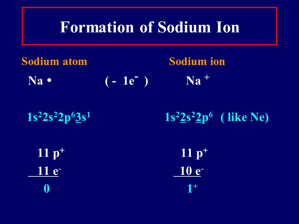Formation of Sodium Ion Sodium atom Sodium ion Na  ( - 1e - ) Na + 1s 2 2s 2 2p 6 3s 1 1s 2 2s 2 2p 6 ( like Ne) 11 p + 11 p + 11 e - 10 e