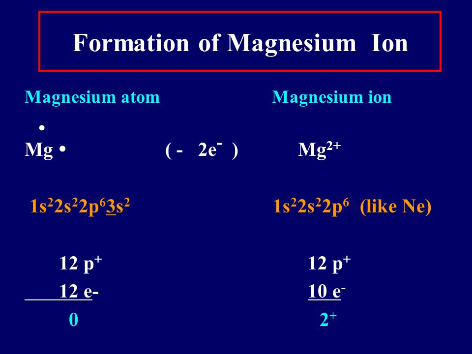 Formation of Magnesium Ion Magnesium atom Magnesium ion   Mg  ( - 2e - ) Mg 2+ 1s 2 2s 2 2p 6 3s 2 1s 2 2s 2 2p 6 (like Ne) 12 p + 12 p + 12 e- 10 e