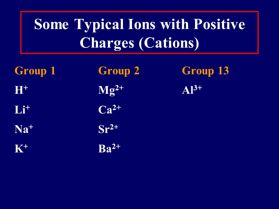 Some Typical Ions with Positive Charges (Cations) Group 1Group 2Group 13 H + Mg 2+ Al 3+ Li + Ca 2+ Na + Sr 2+ K + Ba 2+