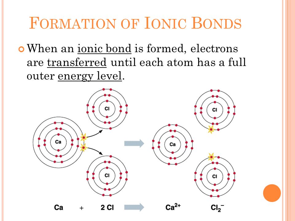 F ORMATION OF I ONIC B ONDS When an ionic bond is formed, electrons are transferred until each atom has a full outer energy level.