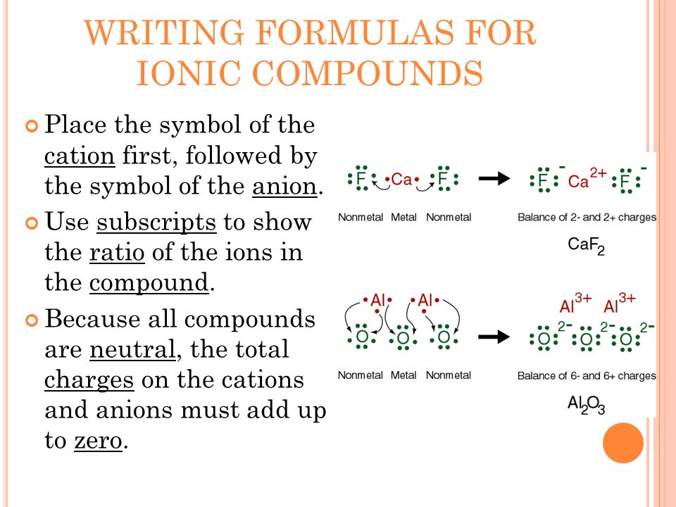 WRITING FORMULAS FOR IONIC COMPOUNDS Place the symbol of the cation first, followed by the symbol of the anion.