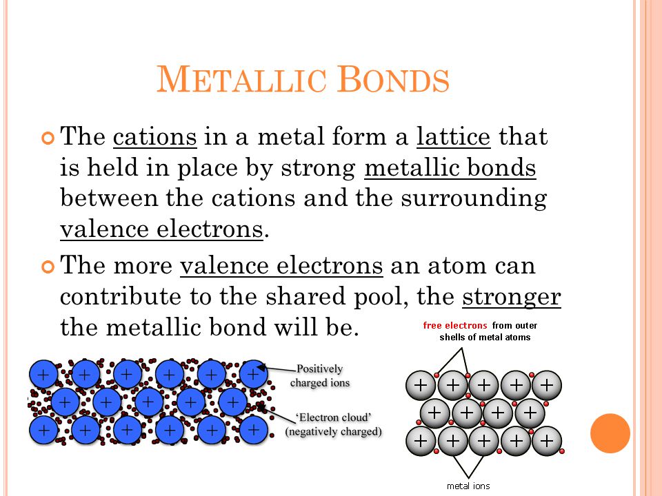 M ETALLIC B ONDS The cations in a metal form a lattice that is held in place by strong metallic bonds between the cations and the surrounding valence electrons.