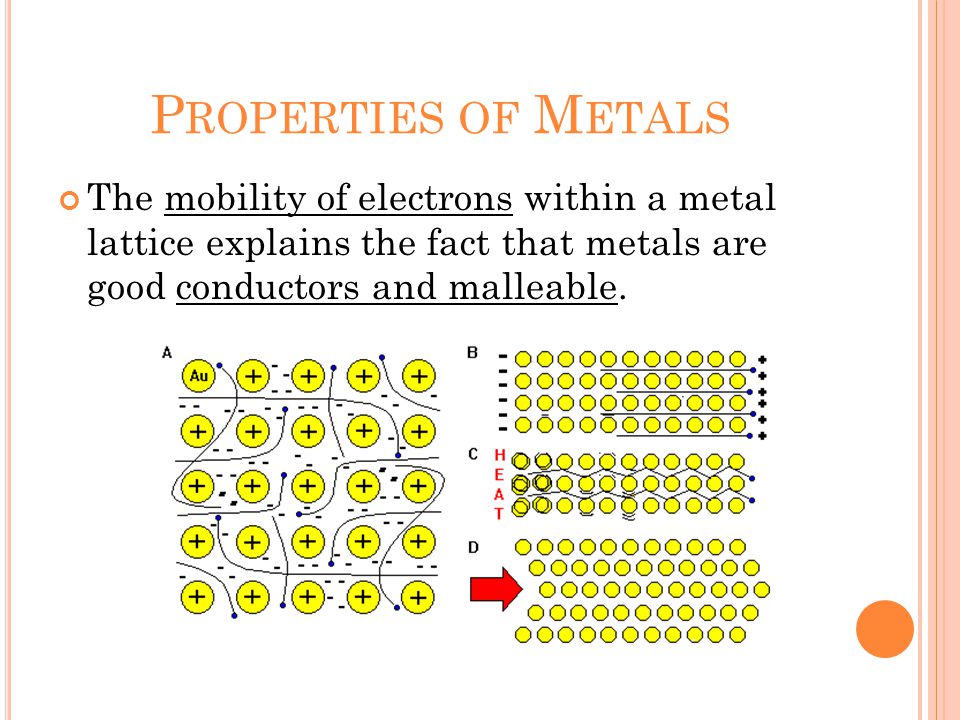 P ROPERTIES OF M ETALS The mobility of electrons within a metal lattice explains the fact that metals are good conductors and malleable.