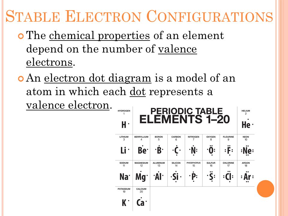 S TABLE E LECTRON C ONFIGURATIONS The chemical properties of an element depend on the number of valence electrons.