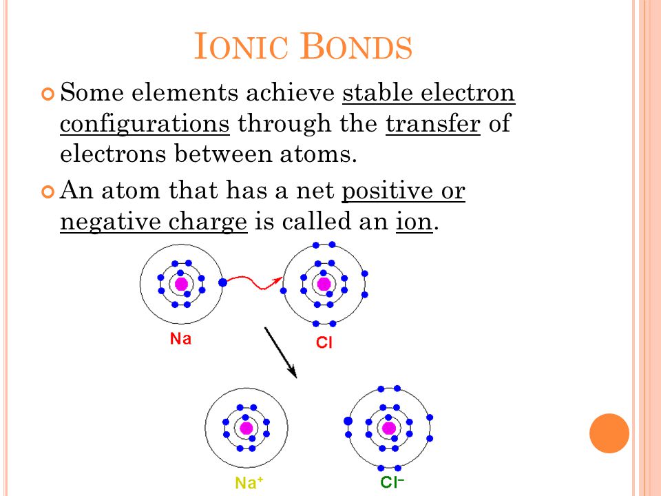 I ONIC B ONDS Some elements achieve stable electron configurations through the transfer of electrons between atoms.