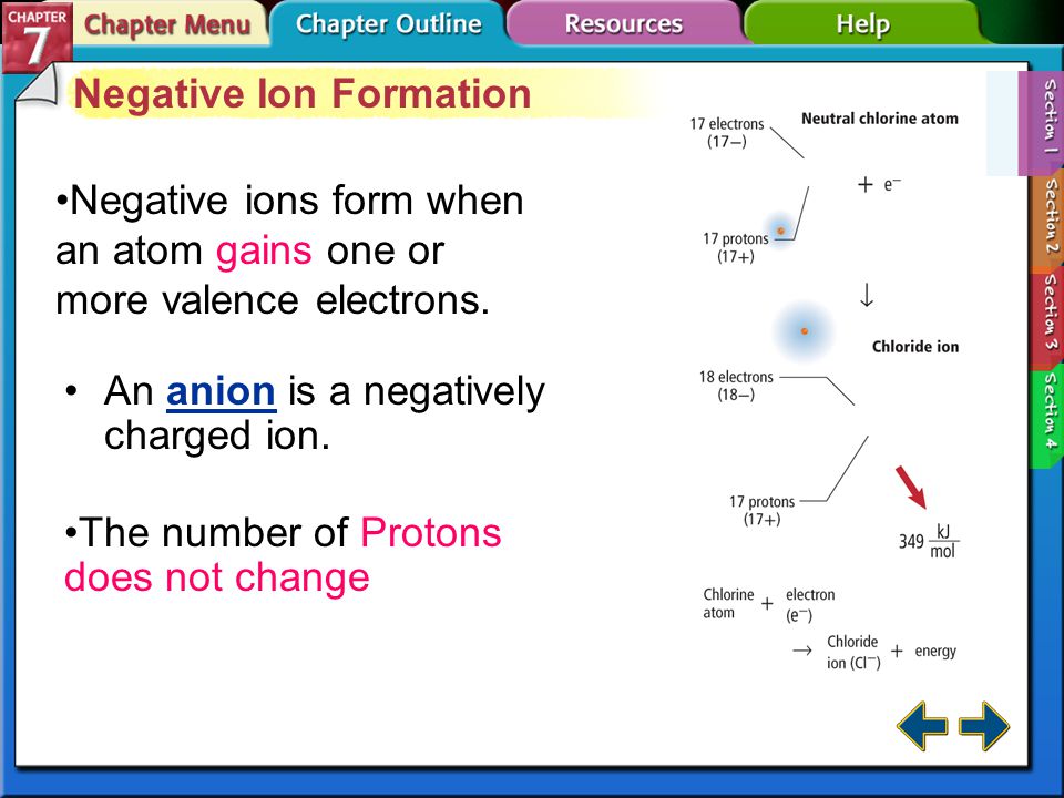 Section 7-1 Positive Ion Formation (cont.) Transition metals commonly form 2+ or 3+ ions, but can form greater than 3+ ions.
