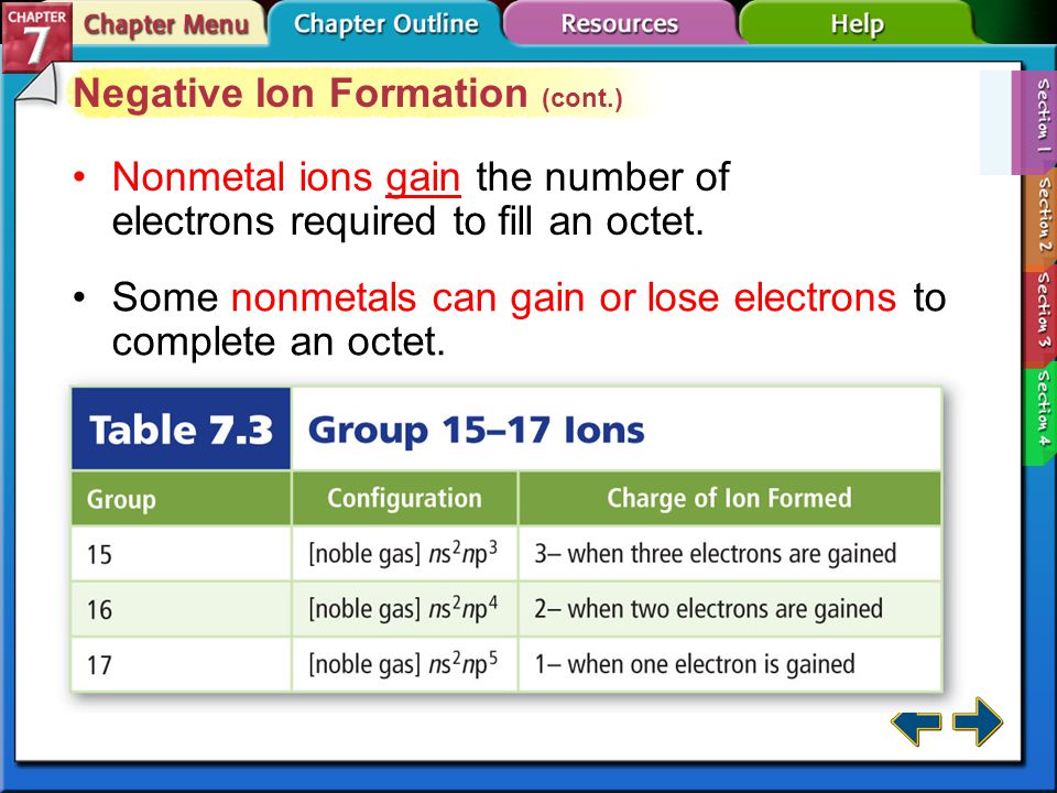 Section 7-1 Negative Ion Formation An anion is a negatively charged ion.anion Negative ions form when an atom gains one or more valence electrons.