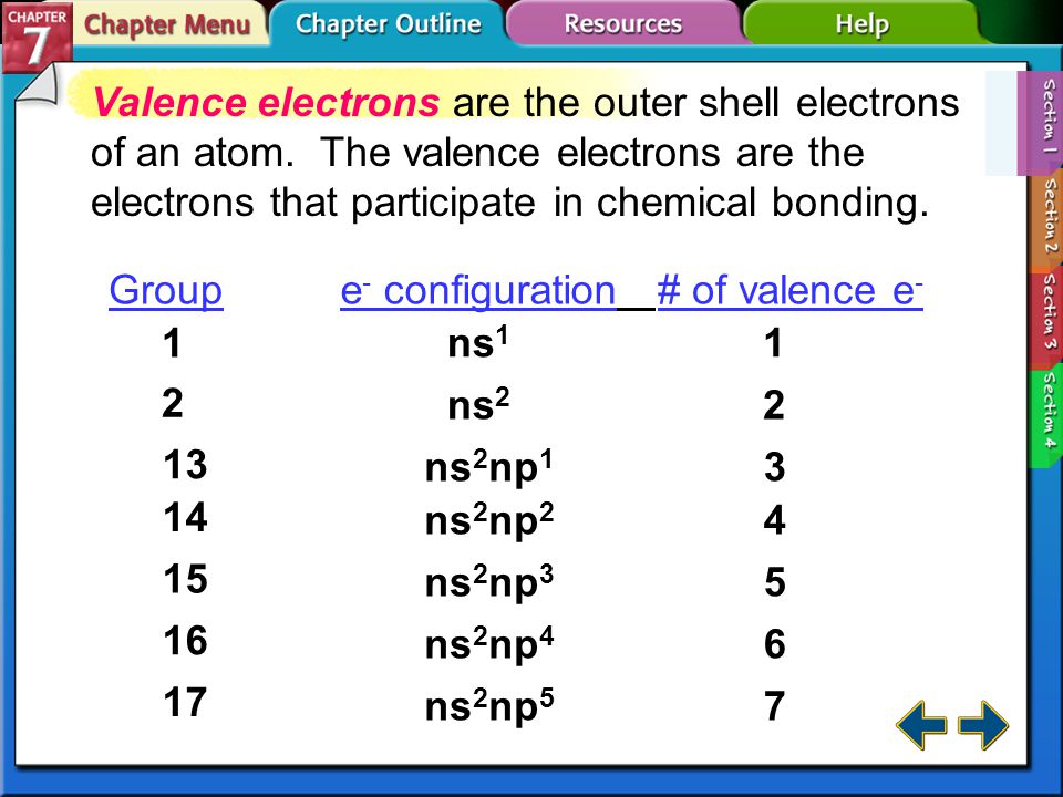 Section 7-1 Valence Electrons and Chemical Bonds A chemical bond is the force that holds two atoms together.chemical bond Chemical bonds form by the attraction between the positive nucleus of one atom and the negative electrons of another atom.