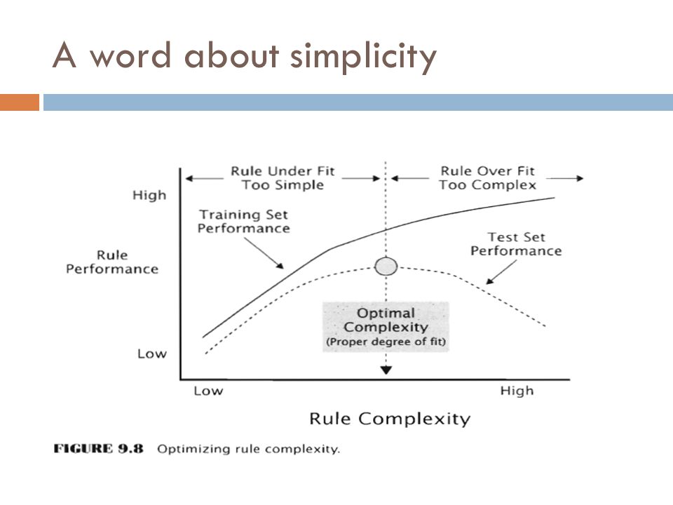 A word about simplicity