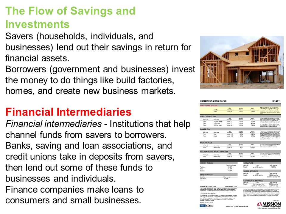 The Flow of Savings and Investments Savers (households, individuals, and businesses) lend out their savings in return for financial assets.