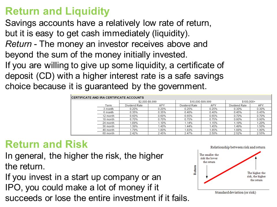 Return and Liquidity Savings accounts have a relatively low rate of return, but it is easy to get cash immediately (liquidity).