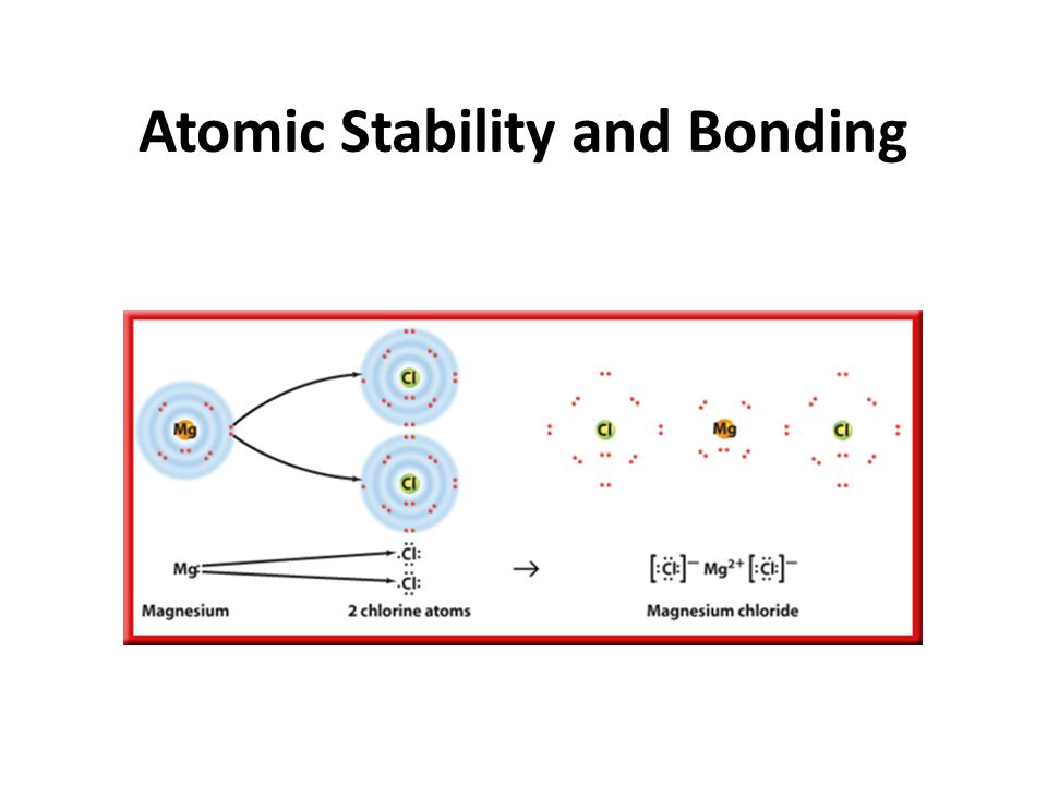 Atomic Stability and Bonding
