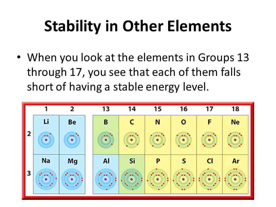 Stability in Other Elements When you look at the elements in Groups 13 through 17, you see that each of them falls short of having a stable energy level.