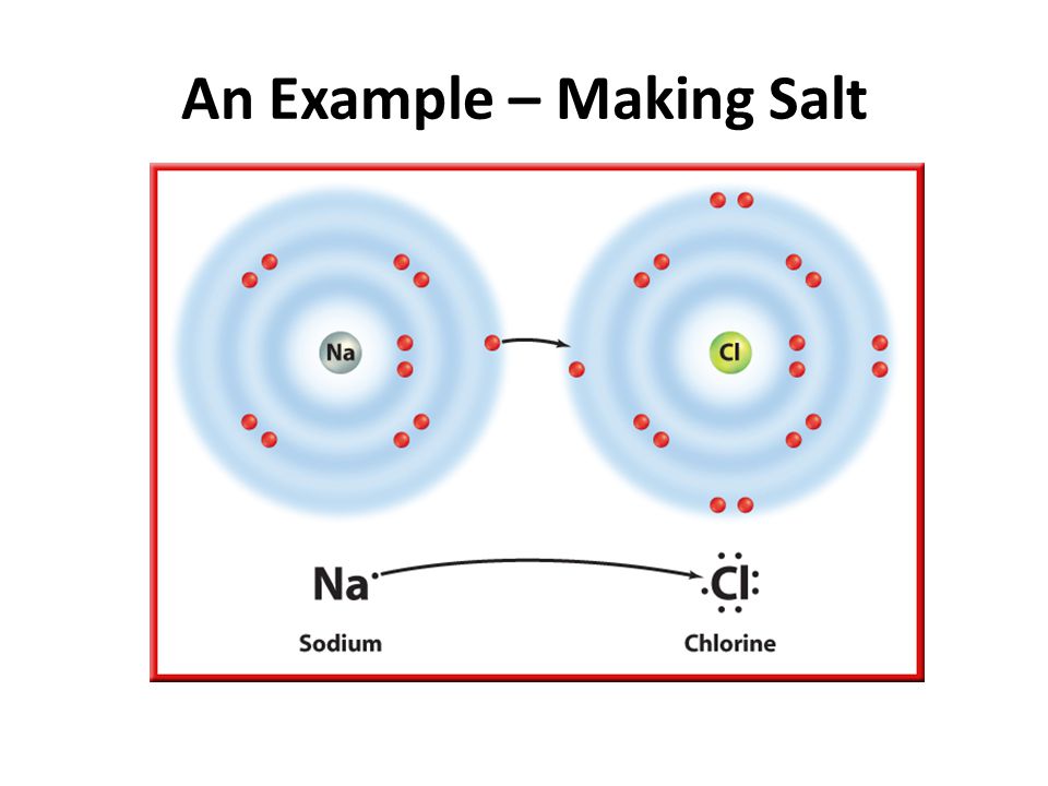 An Example – Making Salt