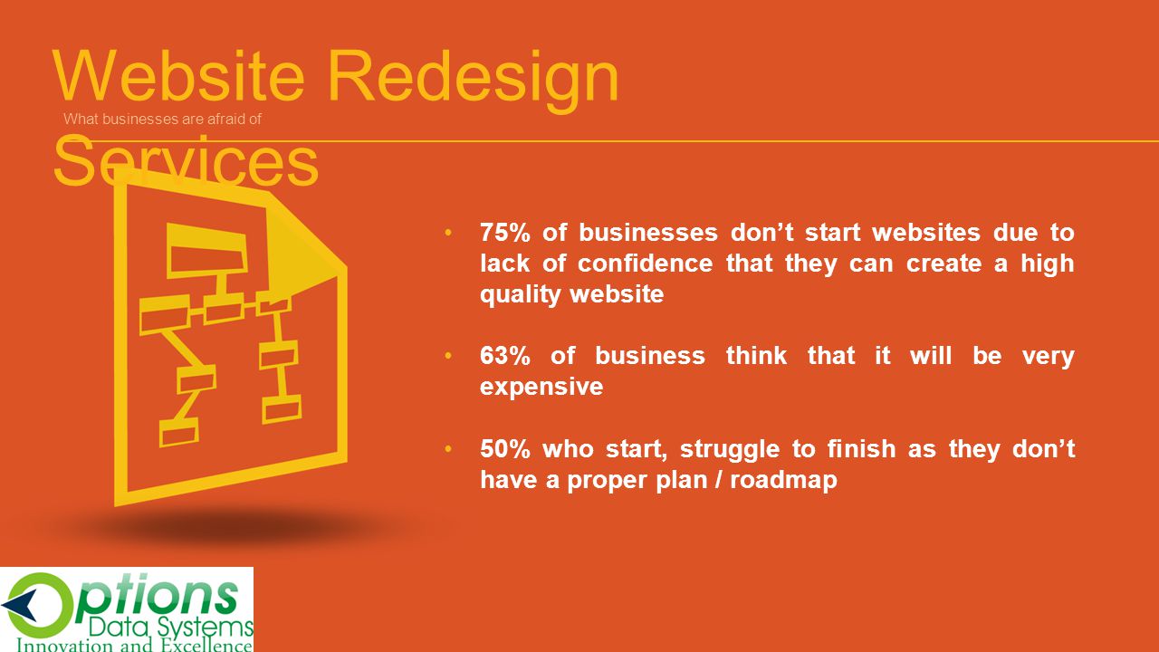 75% of businesses don’t start websites due to lack of confidence that they can create a high quality website 63% of business think that it will be very expensive 50% who start, struggle to finish as they don’t have a proper plan / roadmap Website Redesign Services What businesses are afraid of