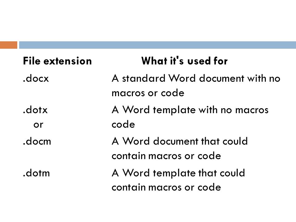 File extension What it s used for.docxA standard Word document with no macros or code.dotxA Word template with no macros or code.docmA Word document that could contain macros or code.dotmA Word template that could contain macros or code